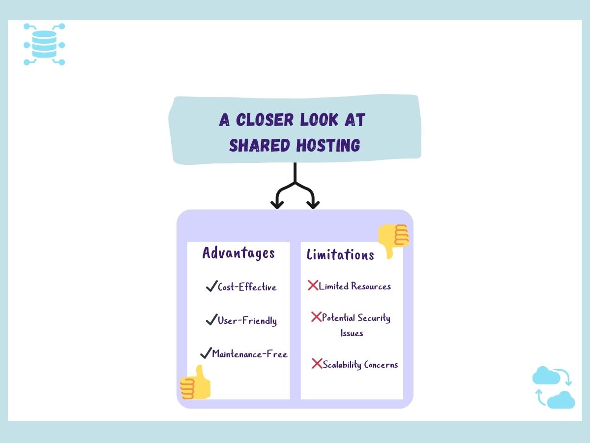 A-Closer-Look-at-Shared-Hosting-Advantages-and-Limitations