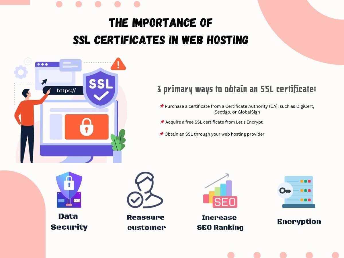 Breaking-Down-the-Importance-of-SSL-Certificates-in-Web-Hosting