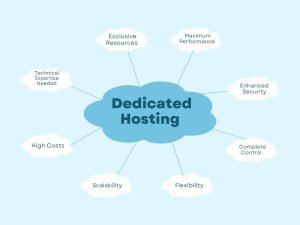 How-Dedicated-Hosting-Works-An-In-Depth-Analysis