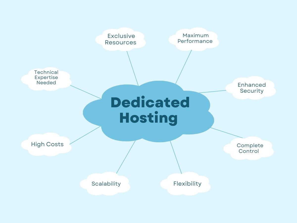 How-Dedicated-Hosting-Works-An-In-Depth-Analysis