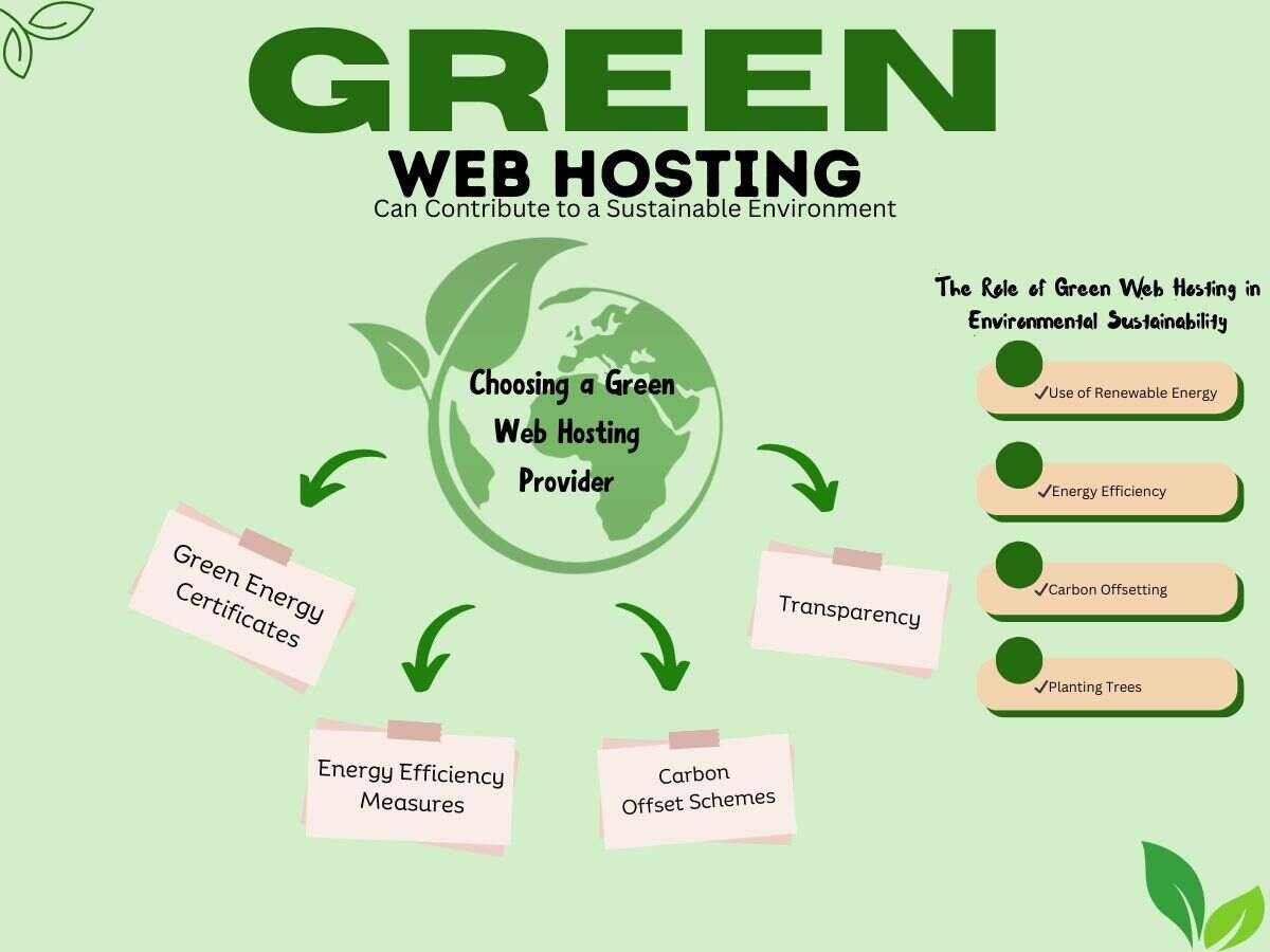 How-Green-Web-Hosting-Can-Contribute-to-a-Sustainable-Environment