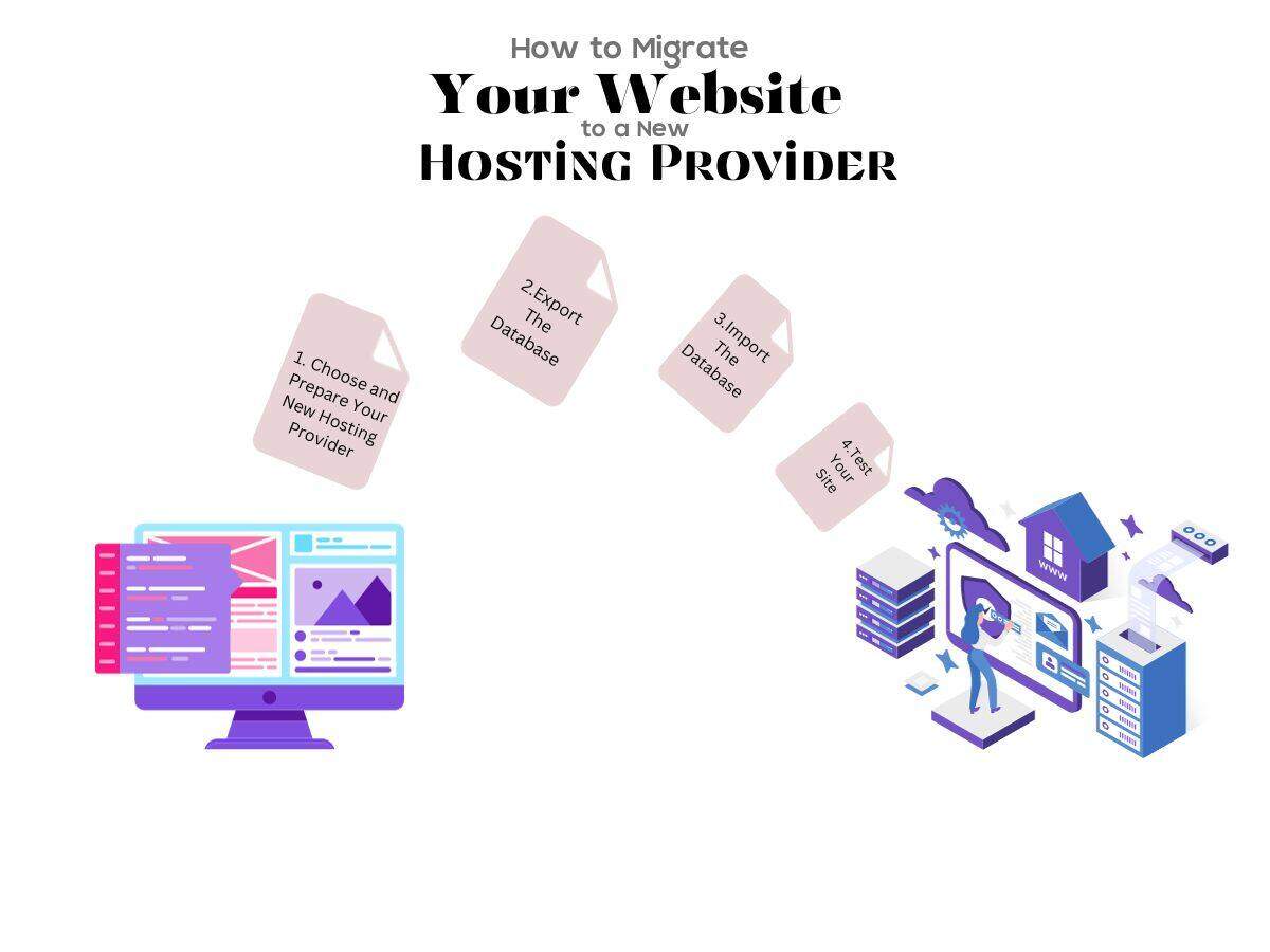 How-to-Migrate-Your-Website-to-a-New-Hosting-Provider