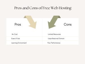 Pros-and-Cons-of-Free-Web-Hosting
