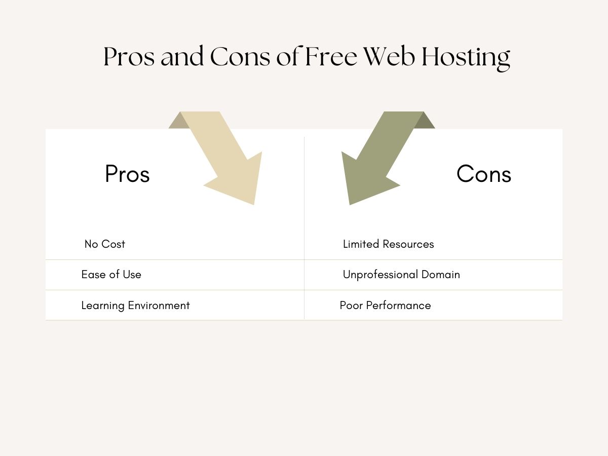 Pros-and-Cons-of-Free-Web-Hosting