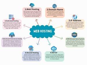 Understanding-Web-Hosting-Common-Terms-and-Concepts-Explained