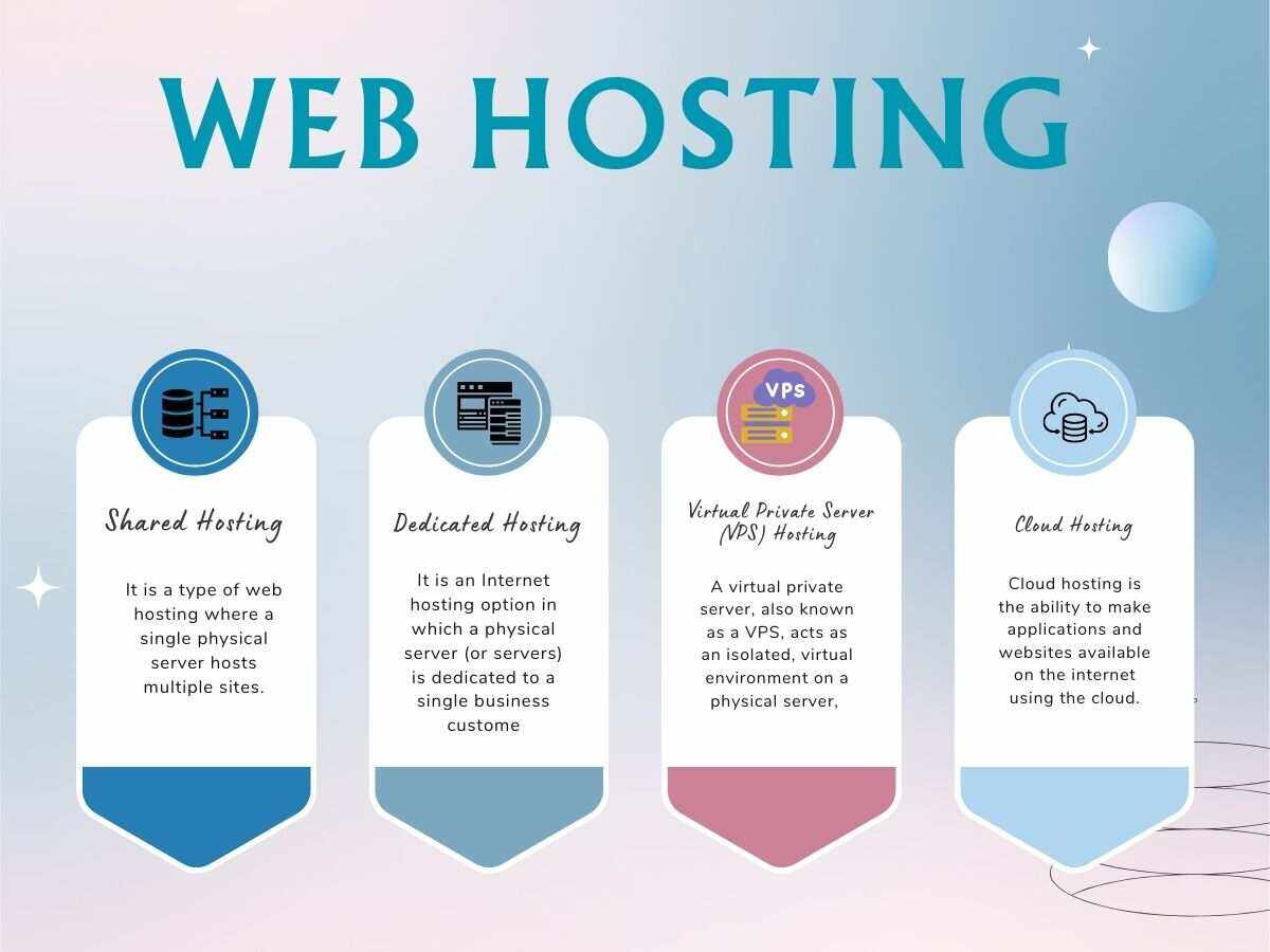 Understanding-the-Basics-of-Web-Hosting