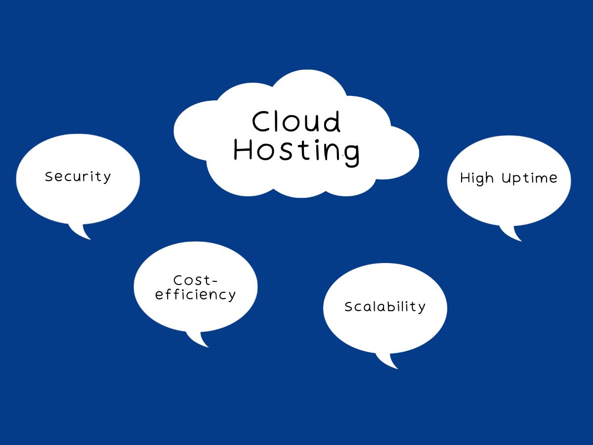 Unveiling-the-Concept-of-Cloud-Hosting