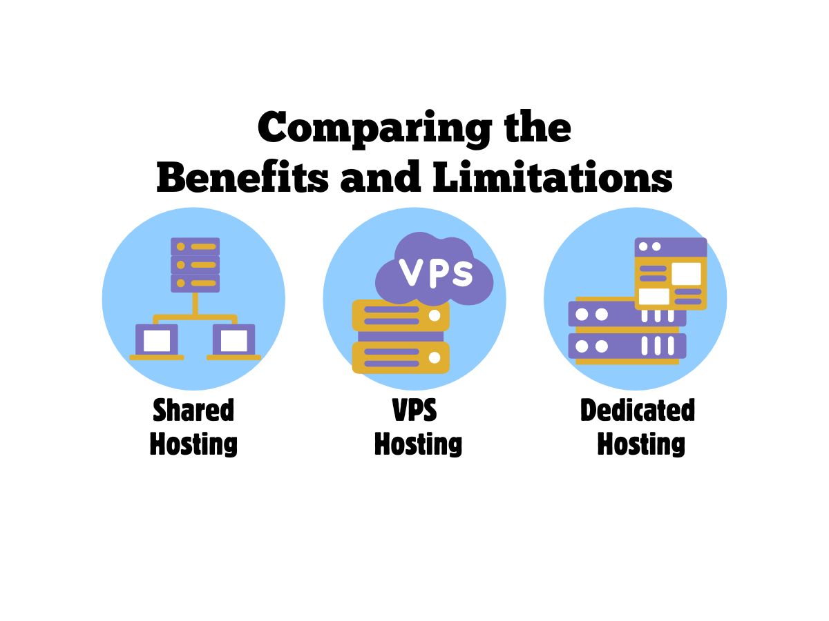 Comparing-the-Benefits-and-Limitations-of-Shared-VPS-and-Dedicated-Hosting-Upgrades