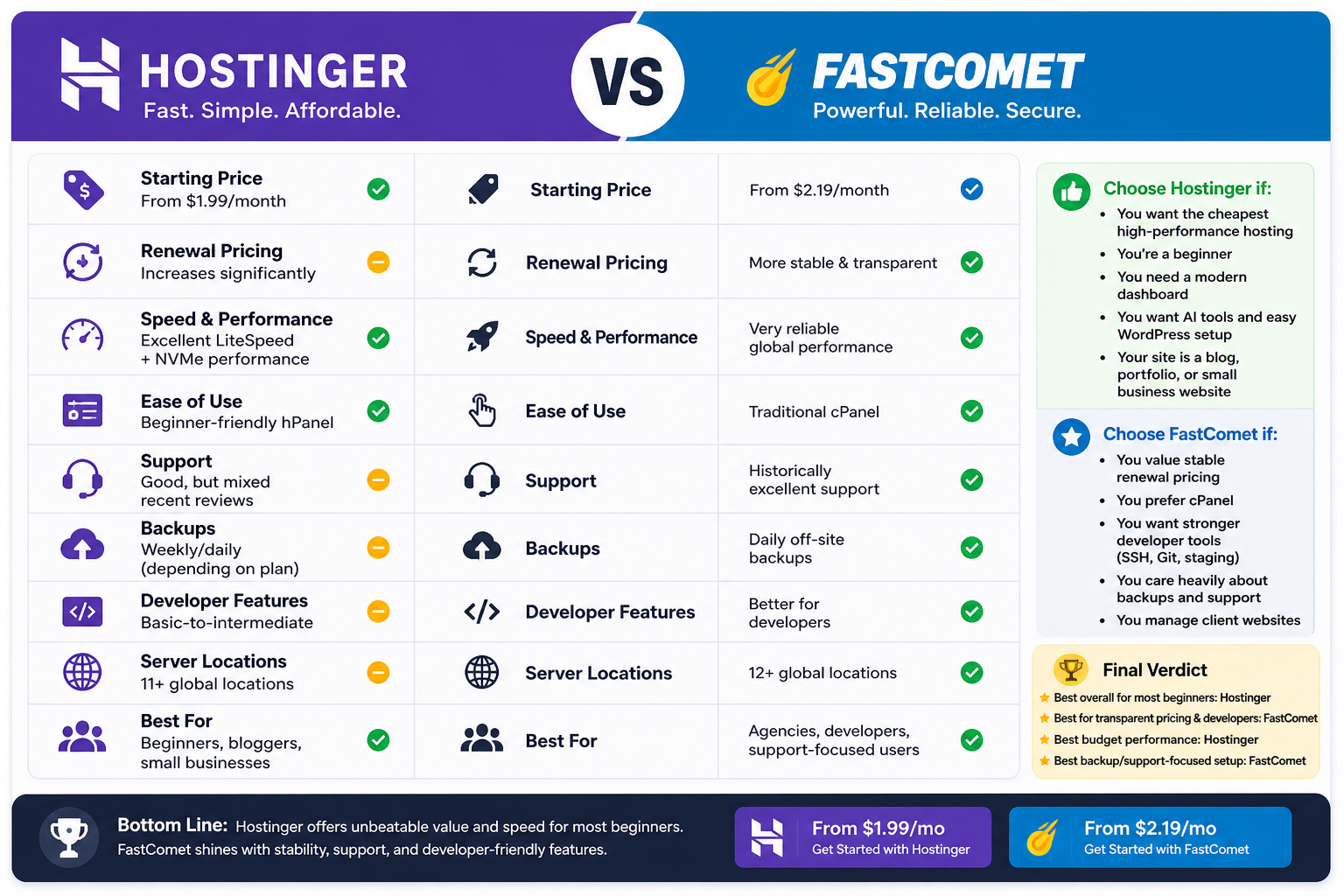How Cloud Hosting Supports Load Balancing